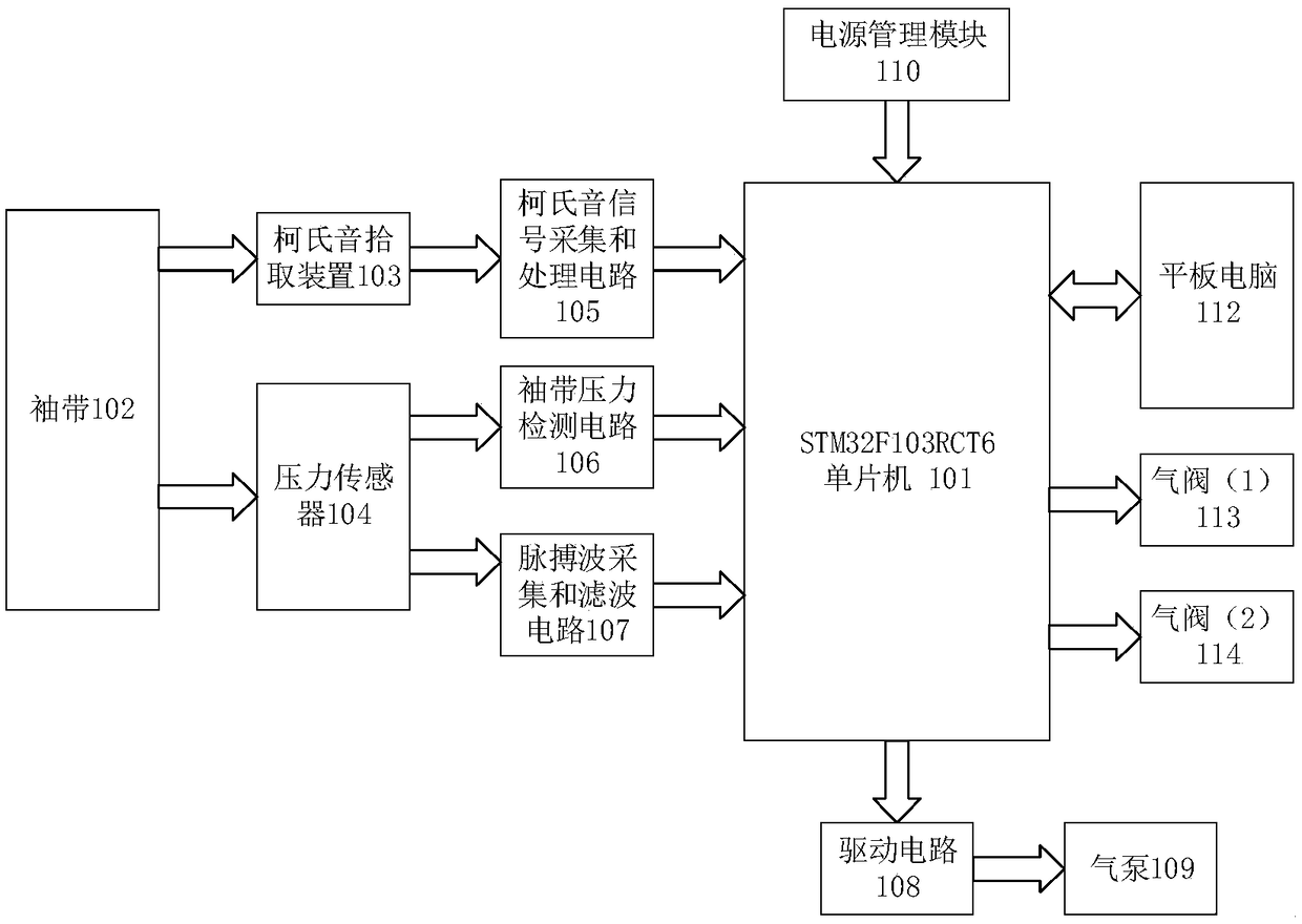 Korotkoff-sound blood pressure detecting device with pulse wave detecting function and detecting method of Korotkoff-sound blood pressure detecting device