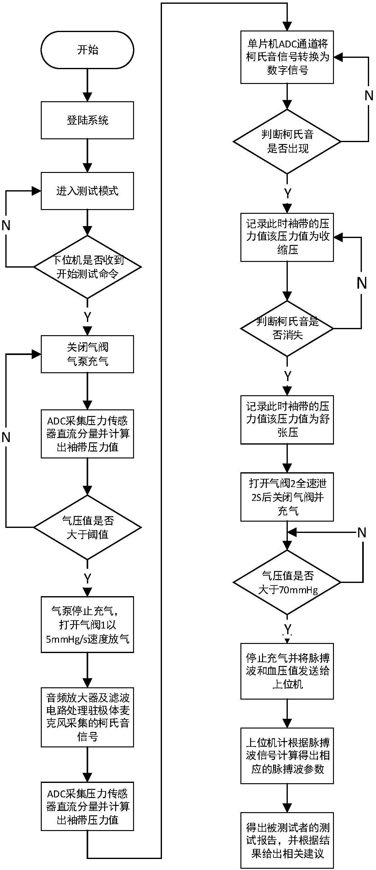 Korotkoff-sound blood pressure detecting device with pulse wave detecting function and detecting method of Korotkoff-sound blood pressure detecting device