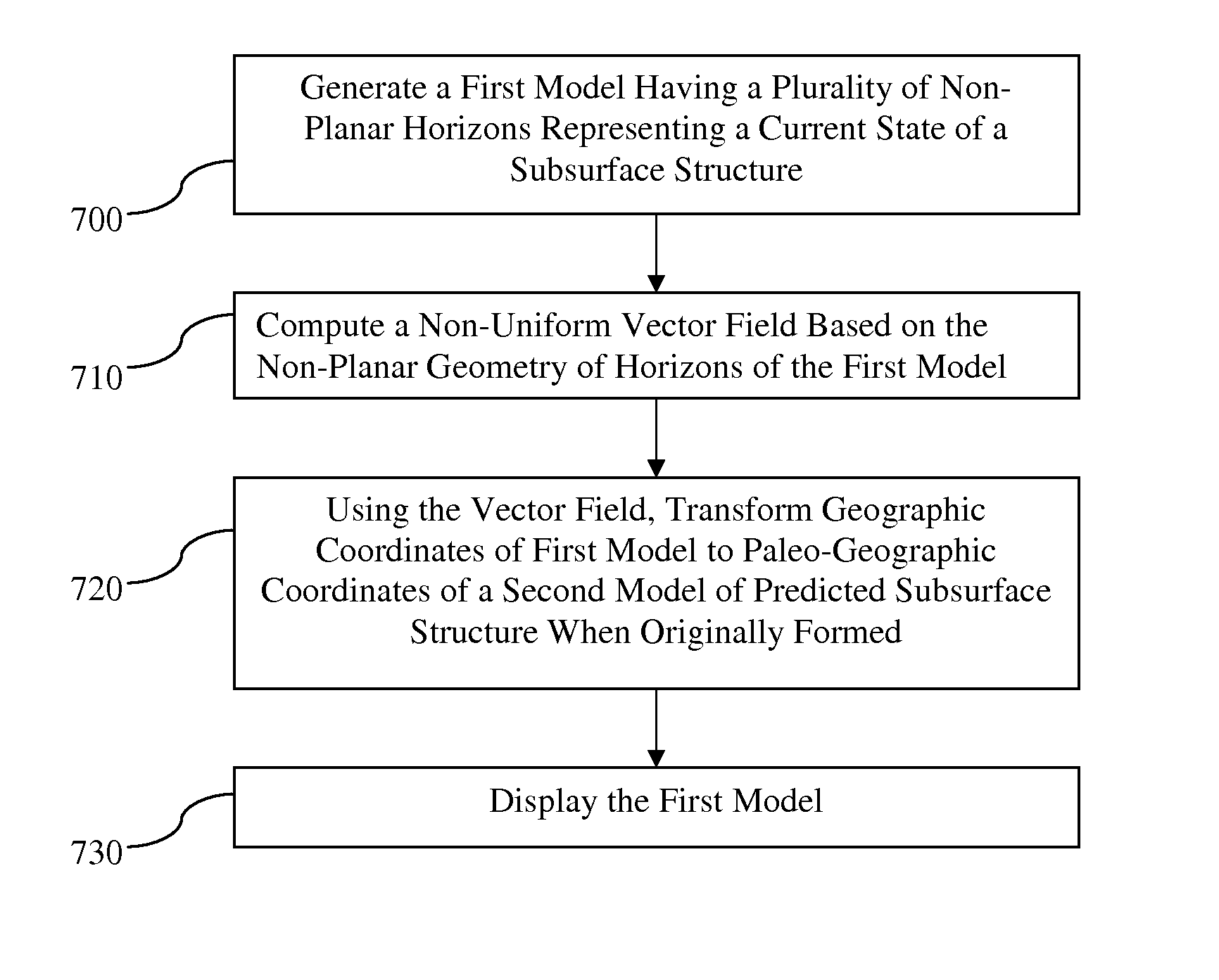 Systems and methods for building axes, co-axes and paleo-geographic coordinates related to a stratified geological volume