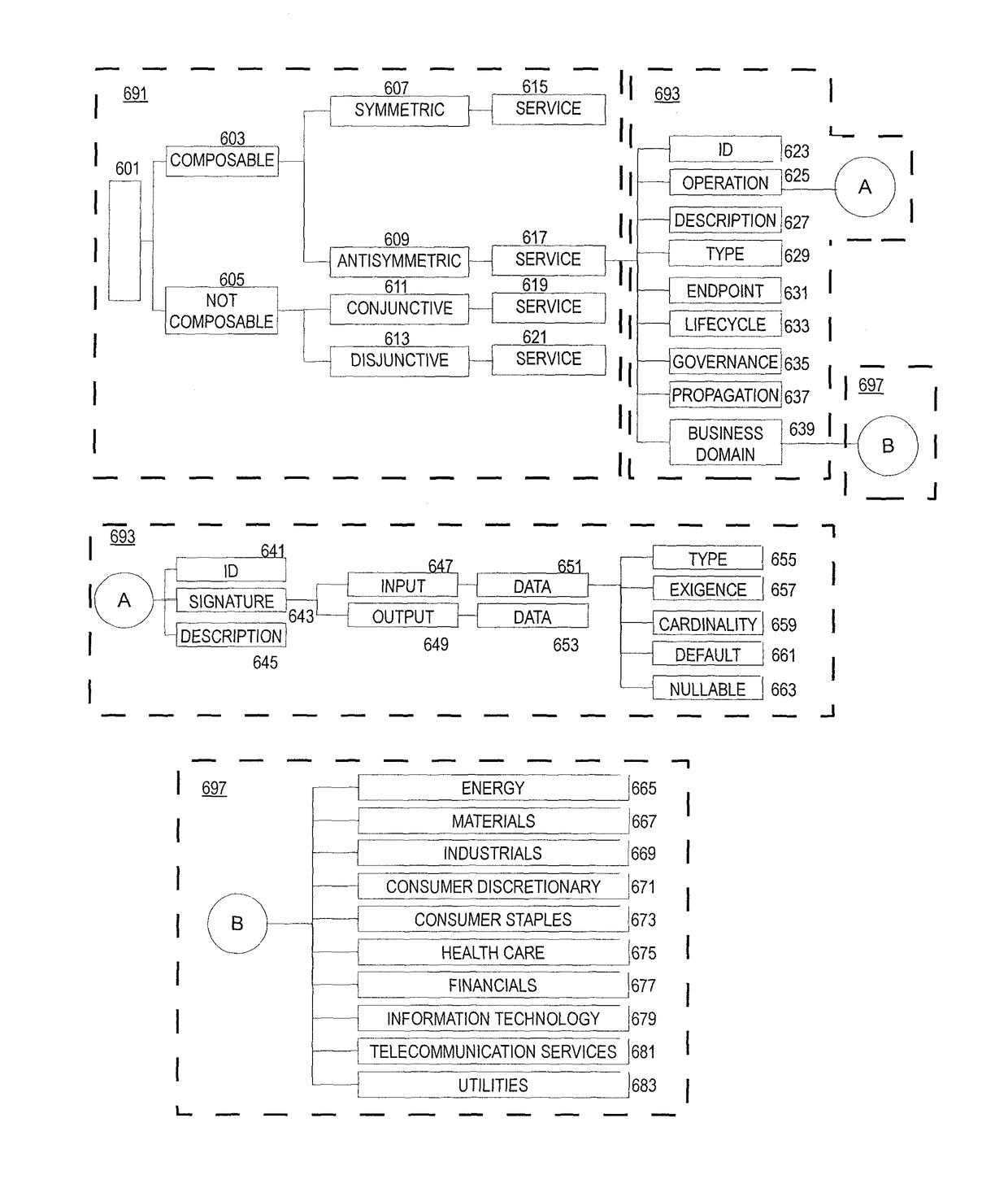 Service oriented query and service query language framework