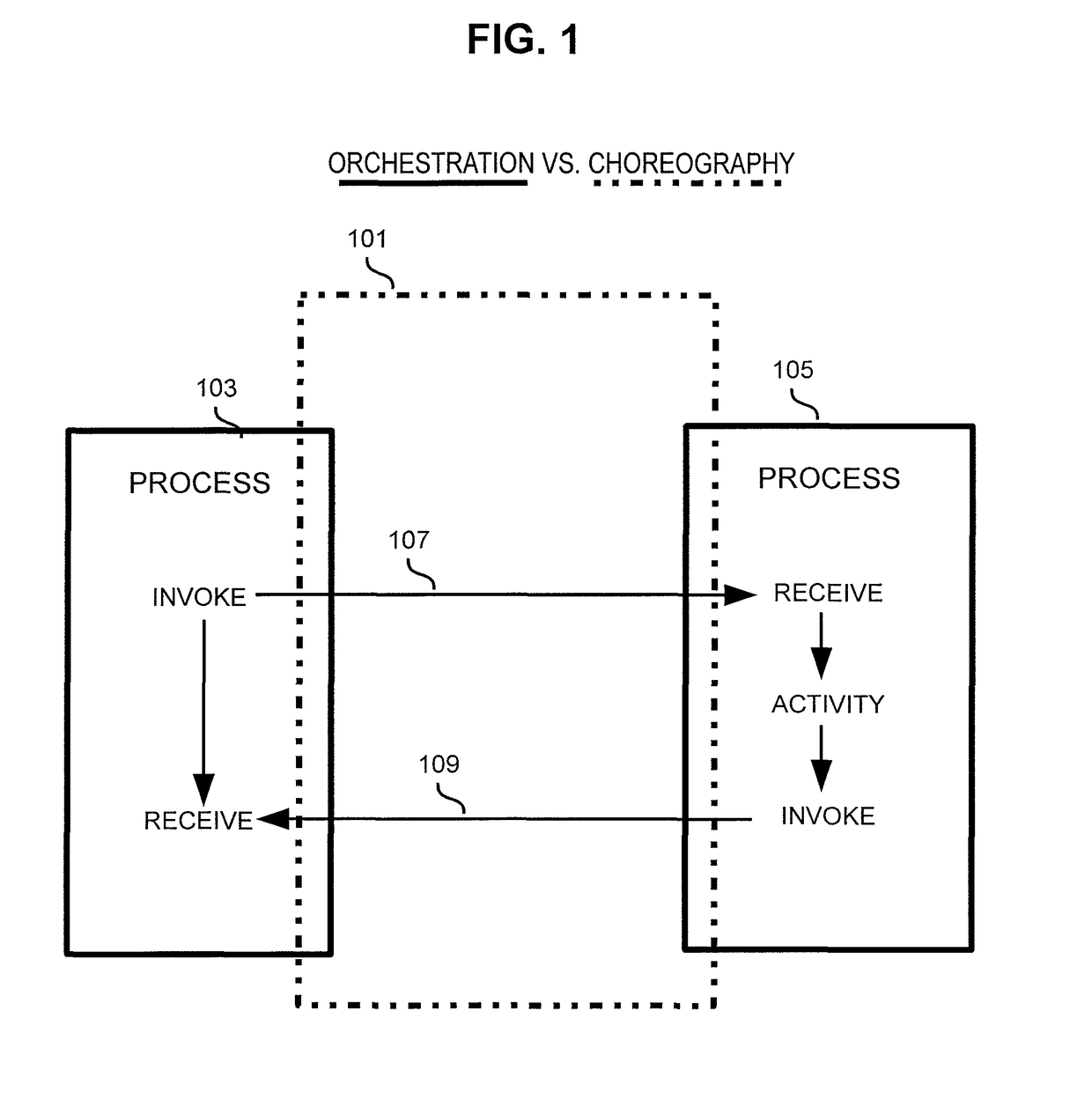 Service oriented query and service query language framework