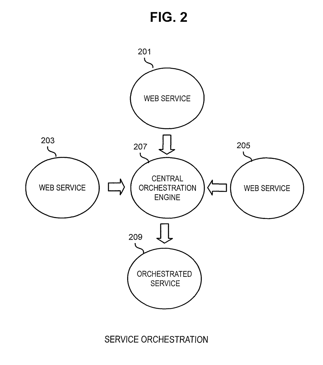 Service oriented query and service query language framework