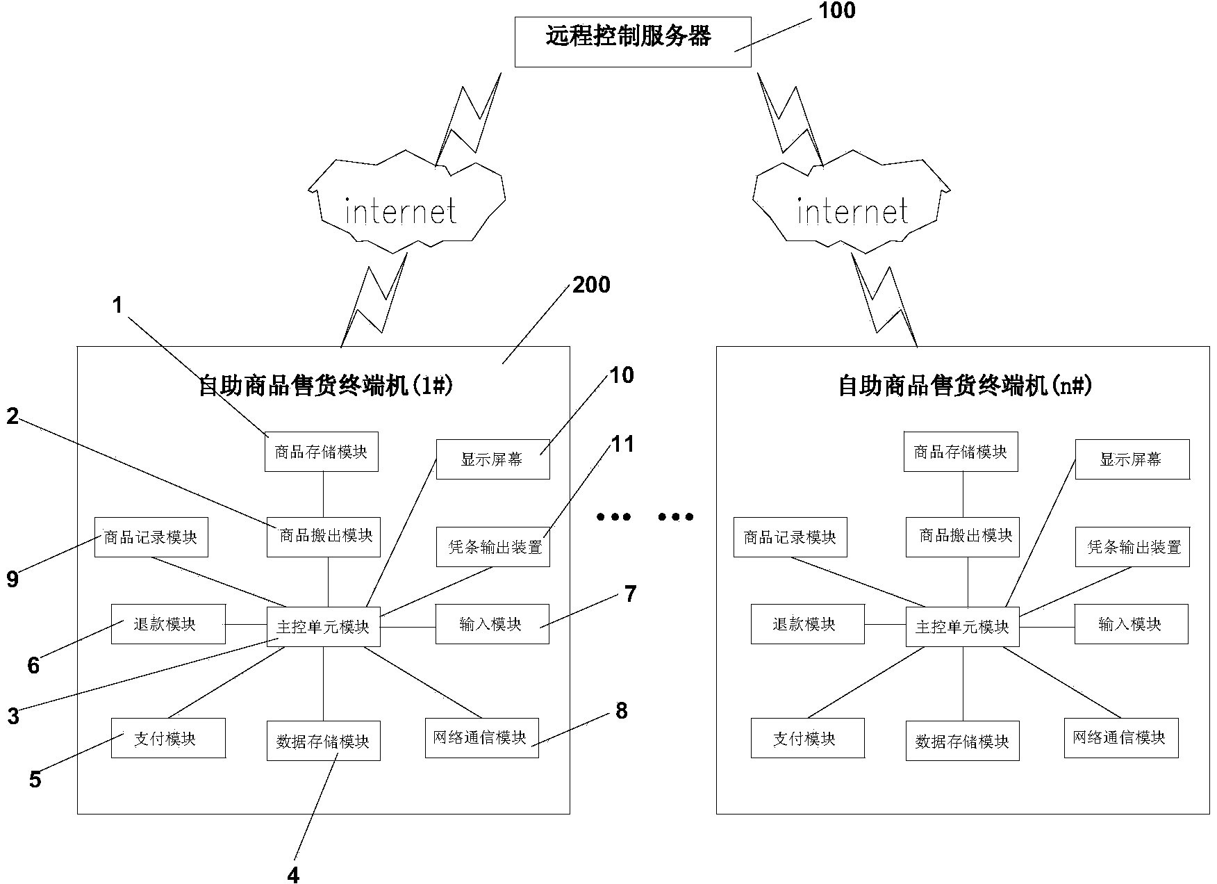 Distributing and selling all-in-one machine system