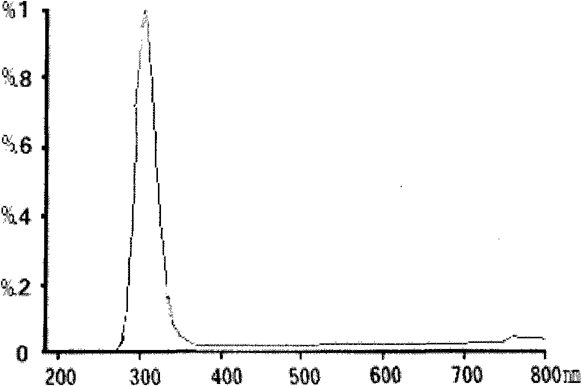 Fluorescent lamp, photodynamic cholesterol reducing instrument using fluorescent lamp as light source and using method thereof