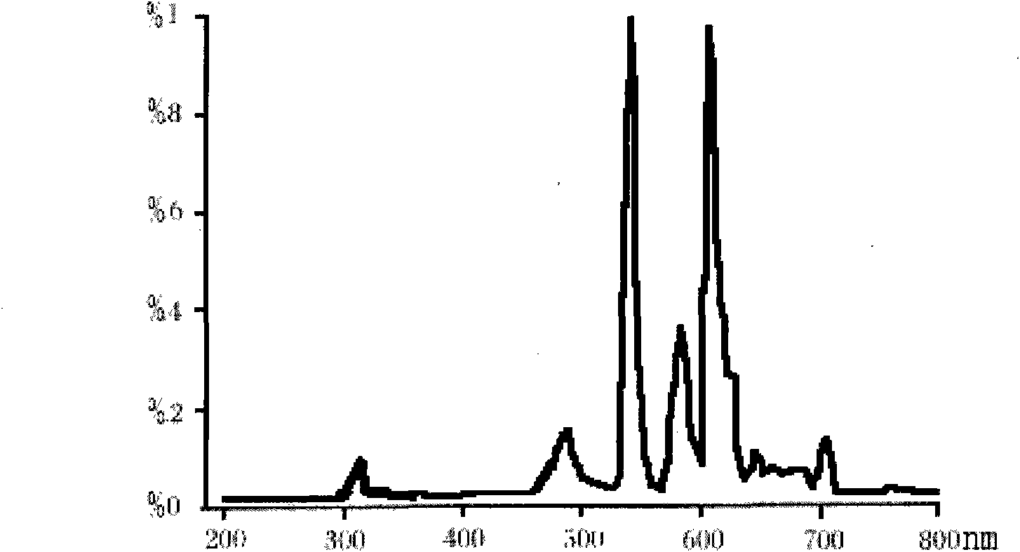 Fluorescent lamp, photodynamic cholesterol reducing instrument using fluorescent lamp as light source and using method thereof