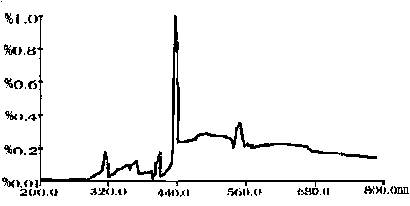 Fluorescent lamp, photodynamic cholesterol reducing instrument using fluorescent lamp as light source and using method thereof