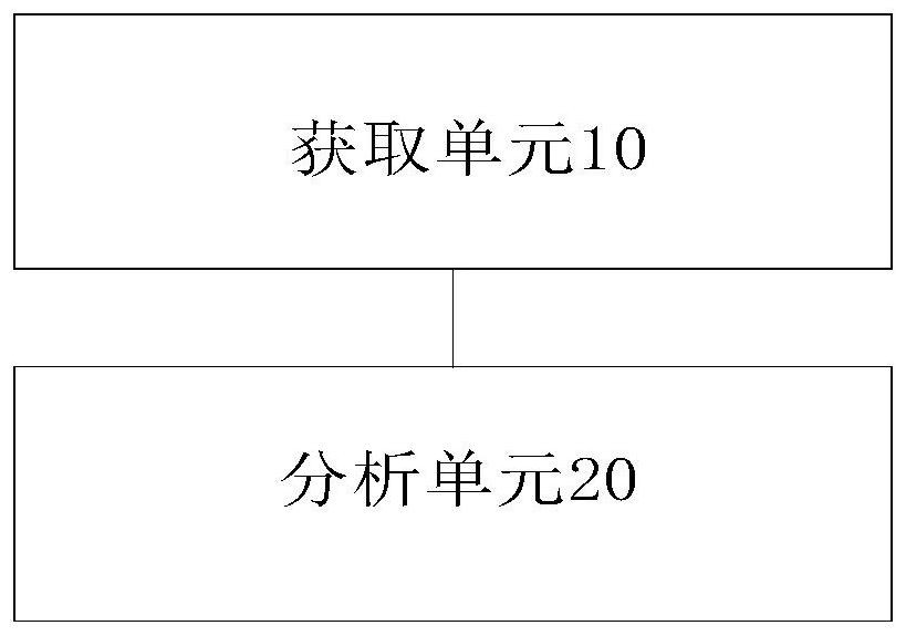 Method and device for intelligently determining consumption level of user