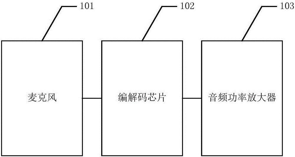 Mobile terminal and method of reducing audio frequency noise