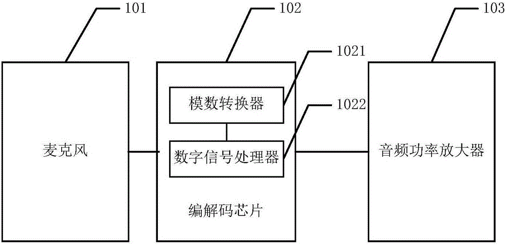 Mobile terminal and method of reducing audio frequency noise