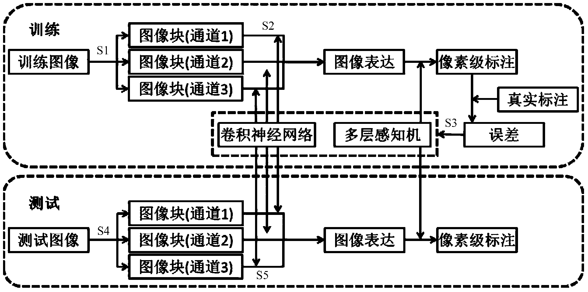 Human-shaped image segmentation method