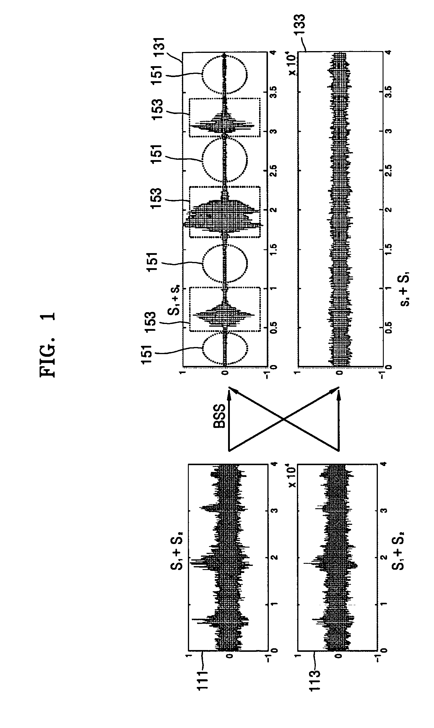 Elimination of cross-channel interference and multi-channel source separation by using an interference elimination coefficient based on a source signal absence probability