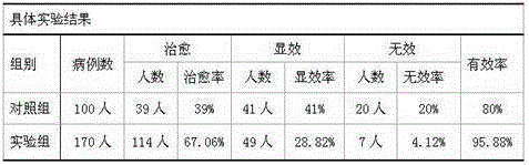 Traditional Chinese medicine composition for treating mammary pain and preparation method