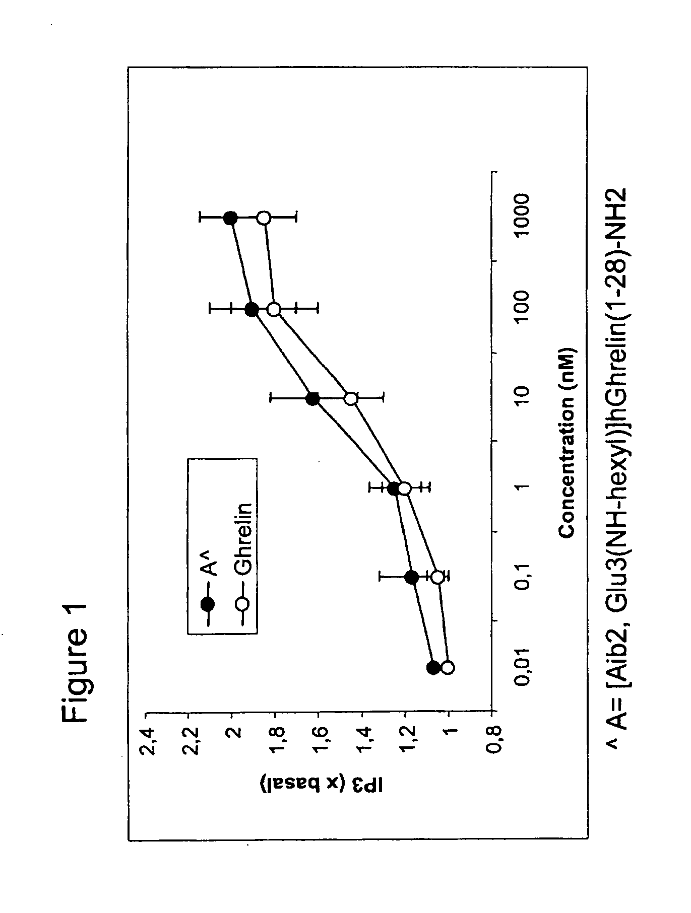 Use Of A Ghrelin Agonist To Improve Catabolic Effects Of Glucocorticoid Treatment