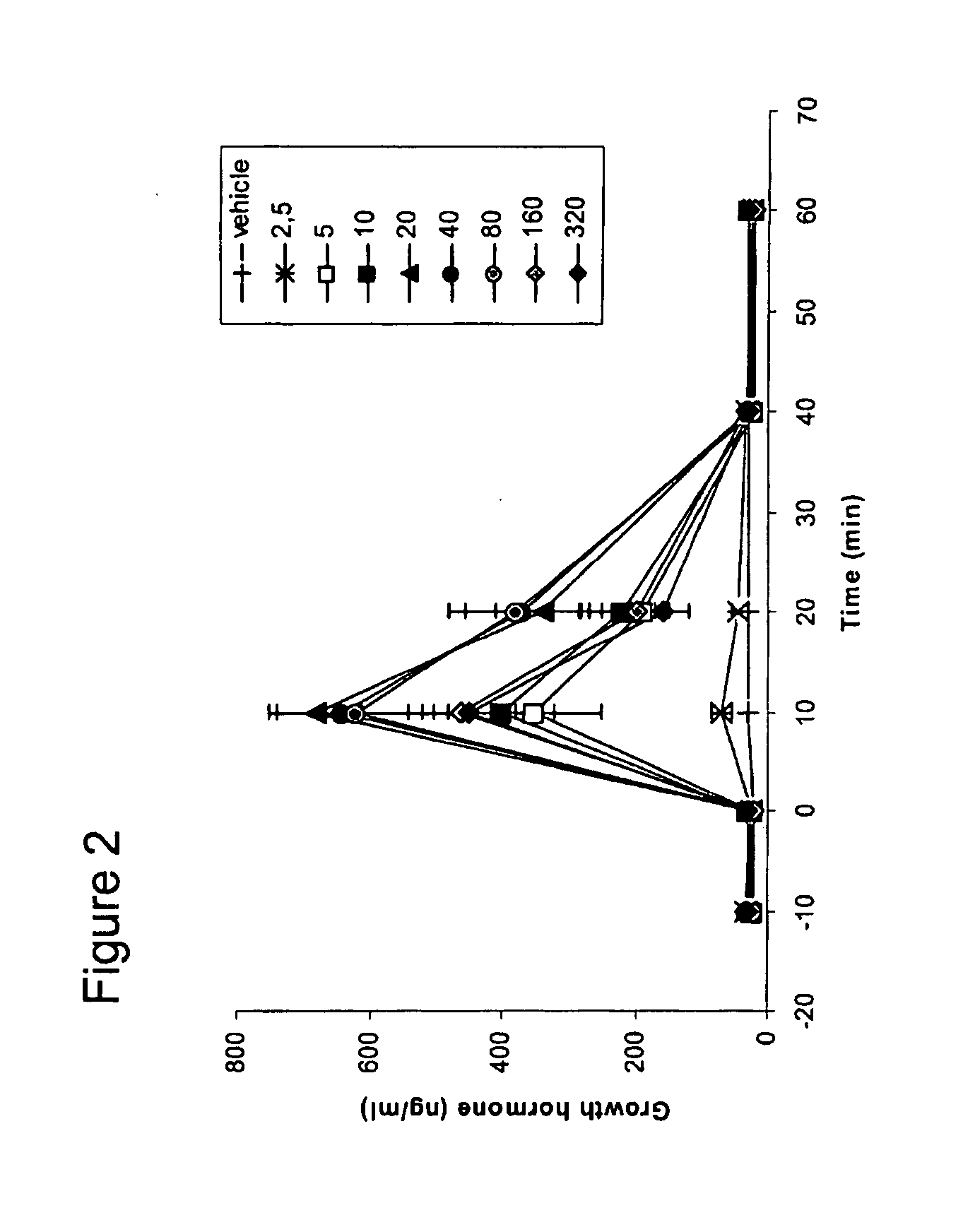 Use Of A Ghrelin Agonist To Improve Catabolic Effects Of Glucocorticoid Treatment