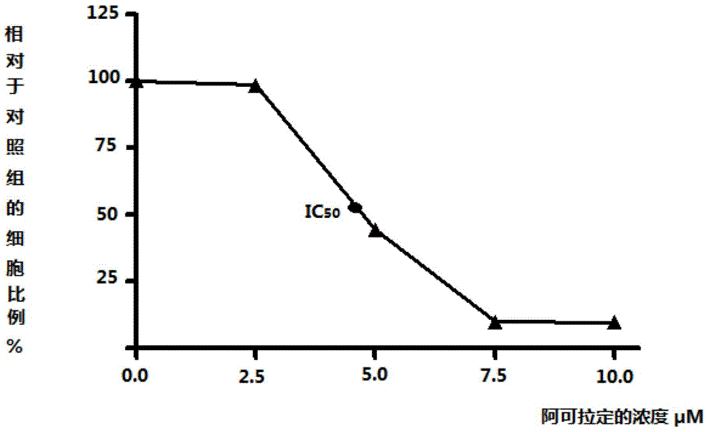 Application of Icaritin in preparation of drugs for curing GP130 related diseases