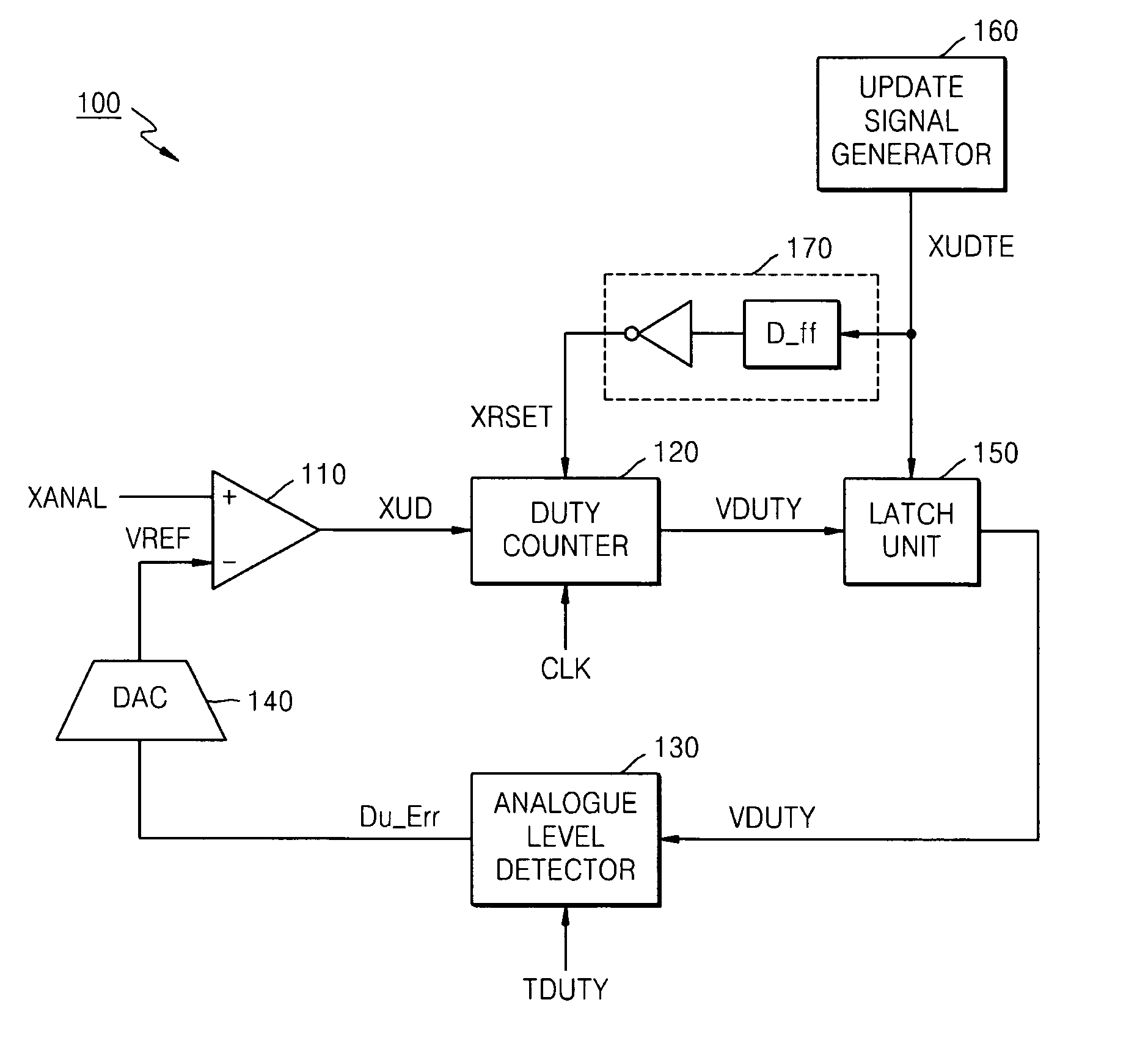 Analog level meter and method of measuring analog signal level