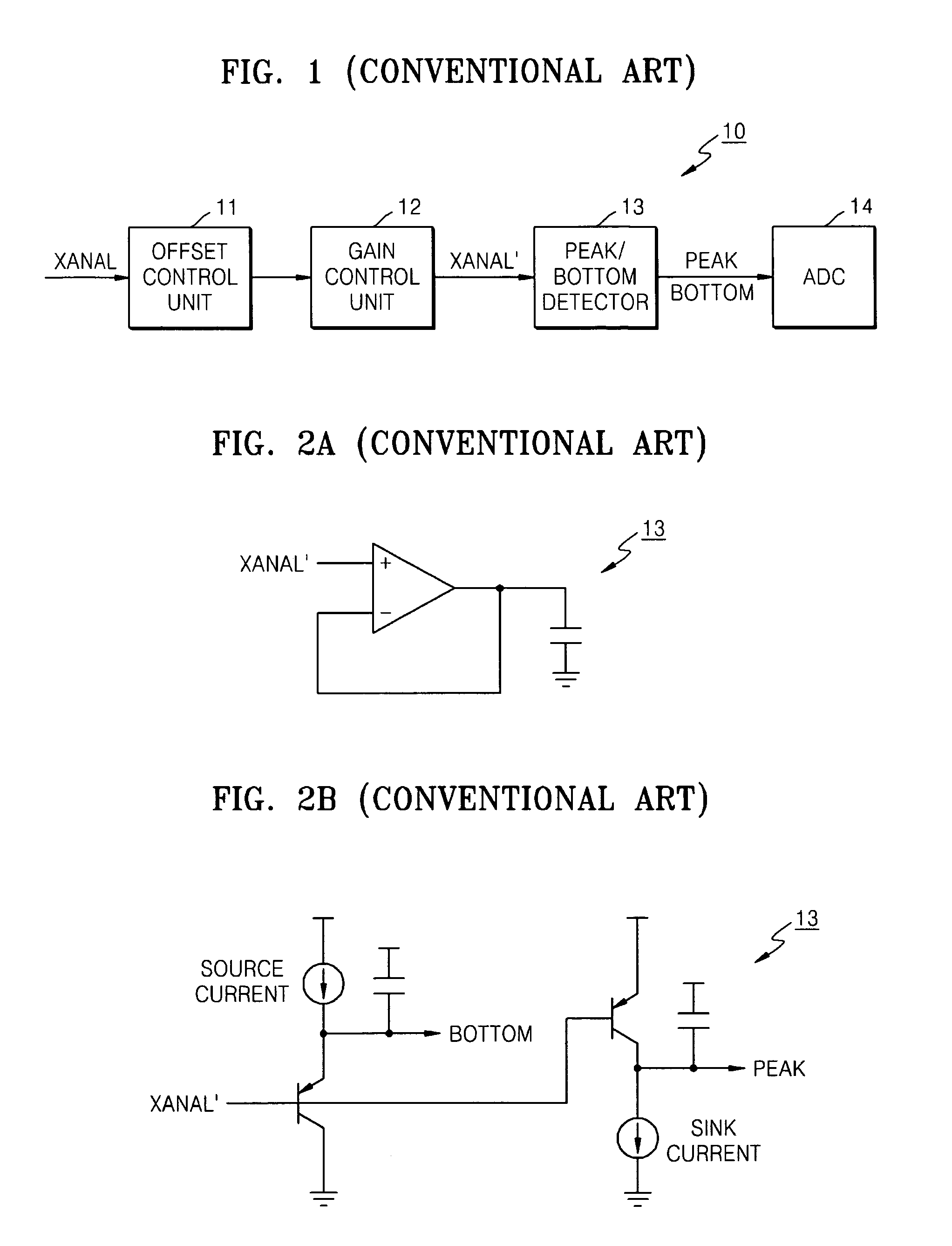 Analog level meter and method of measuring analog signal level