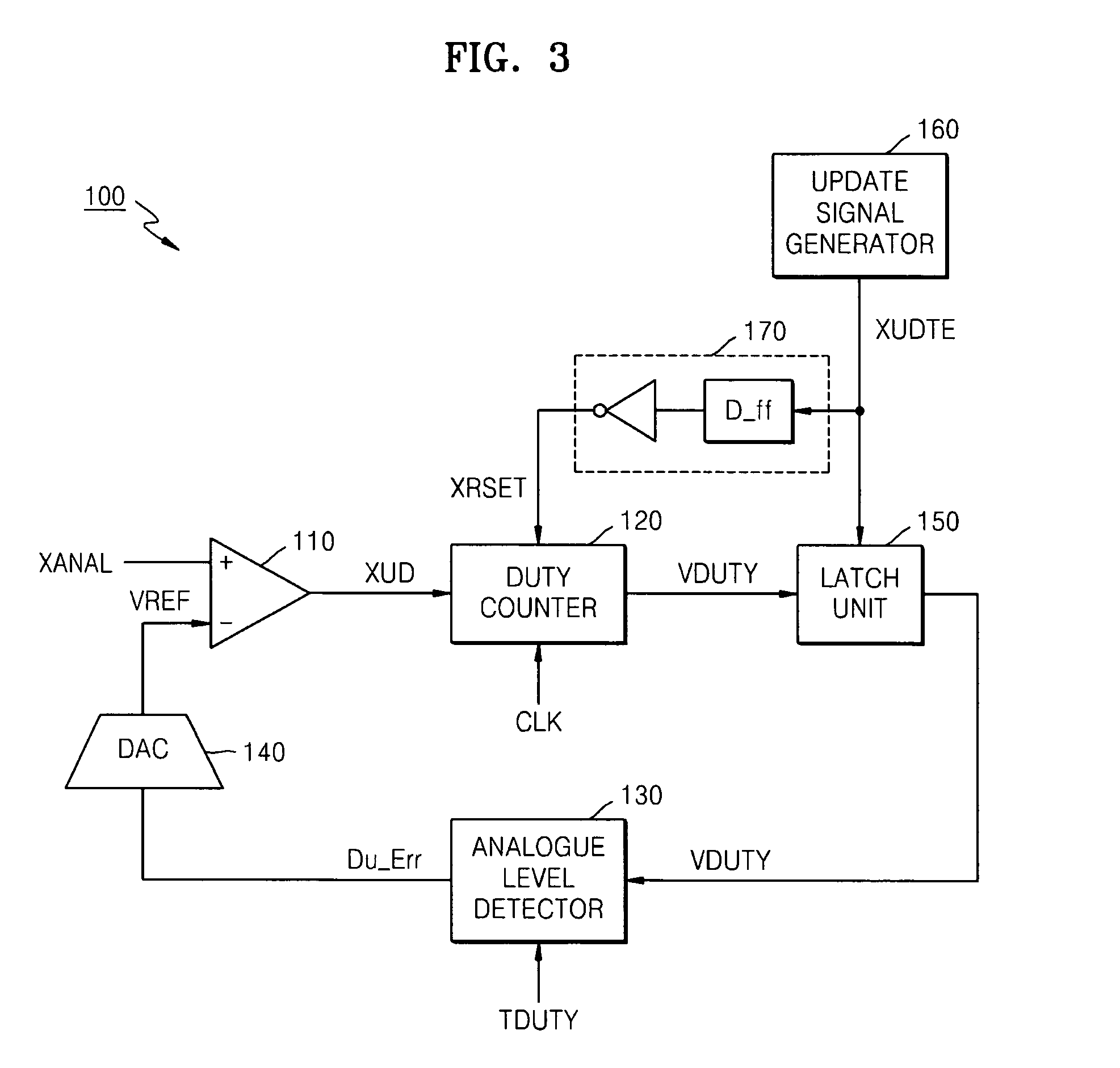 Analog level meter and method of measuring analog signal level