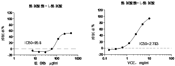 Plant extract composition with skin whitening effect, preparation method and application