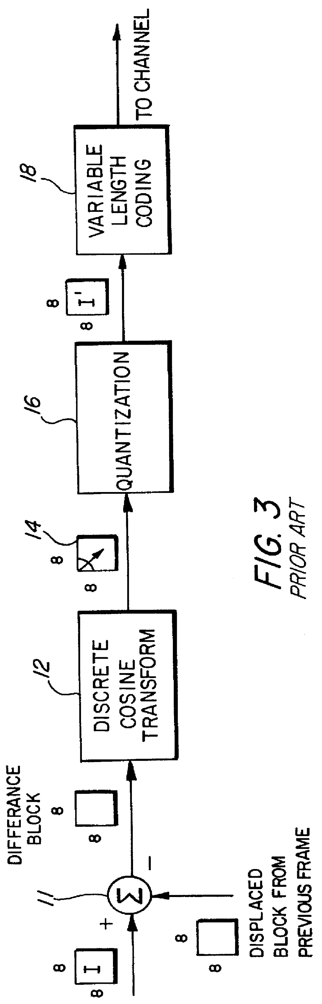 Adaptive entropy coding in adaptive quantization framework for video signal coding systems and processes