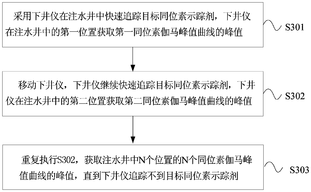 Measurement method of water absorption profile of water injection well based on natural gamma baseline