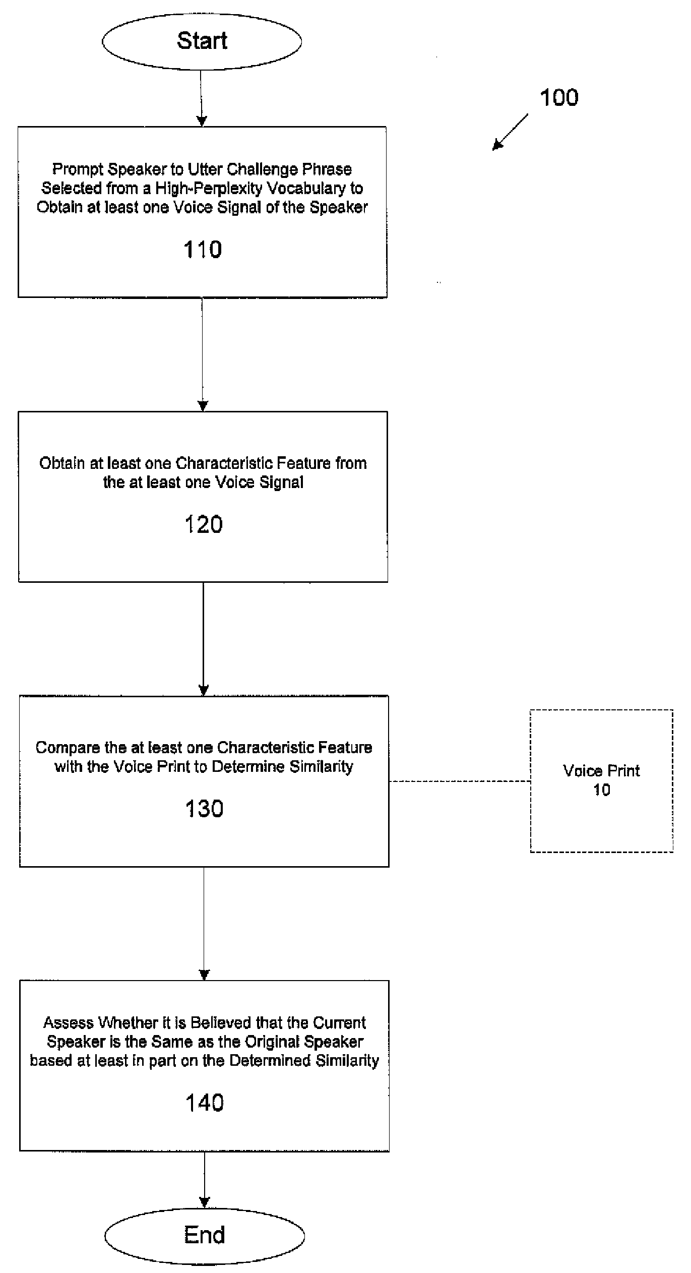 Speaker verification methods and apparatus