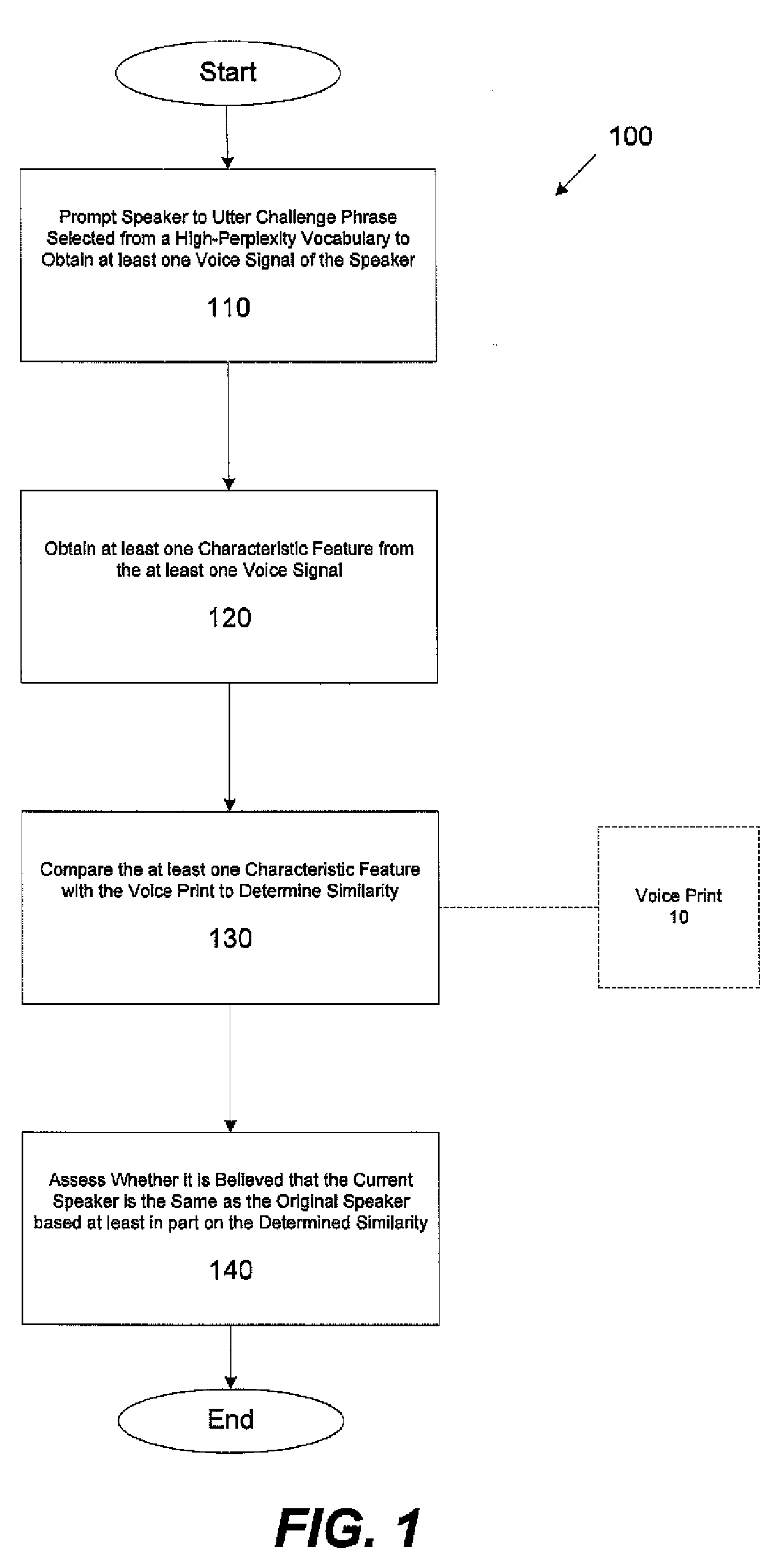 Speaker verification methods and apparatus