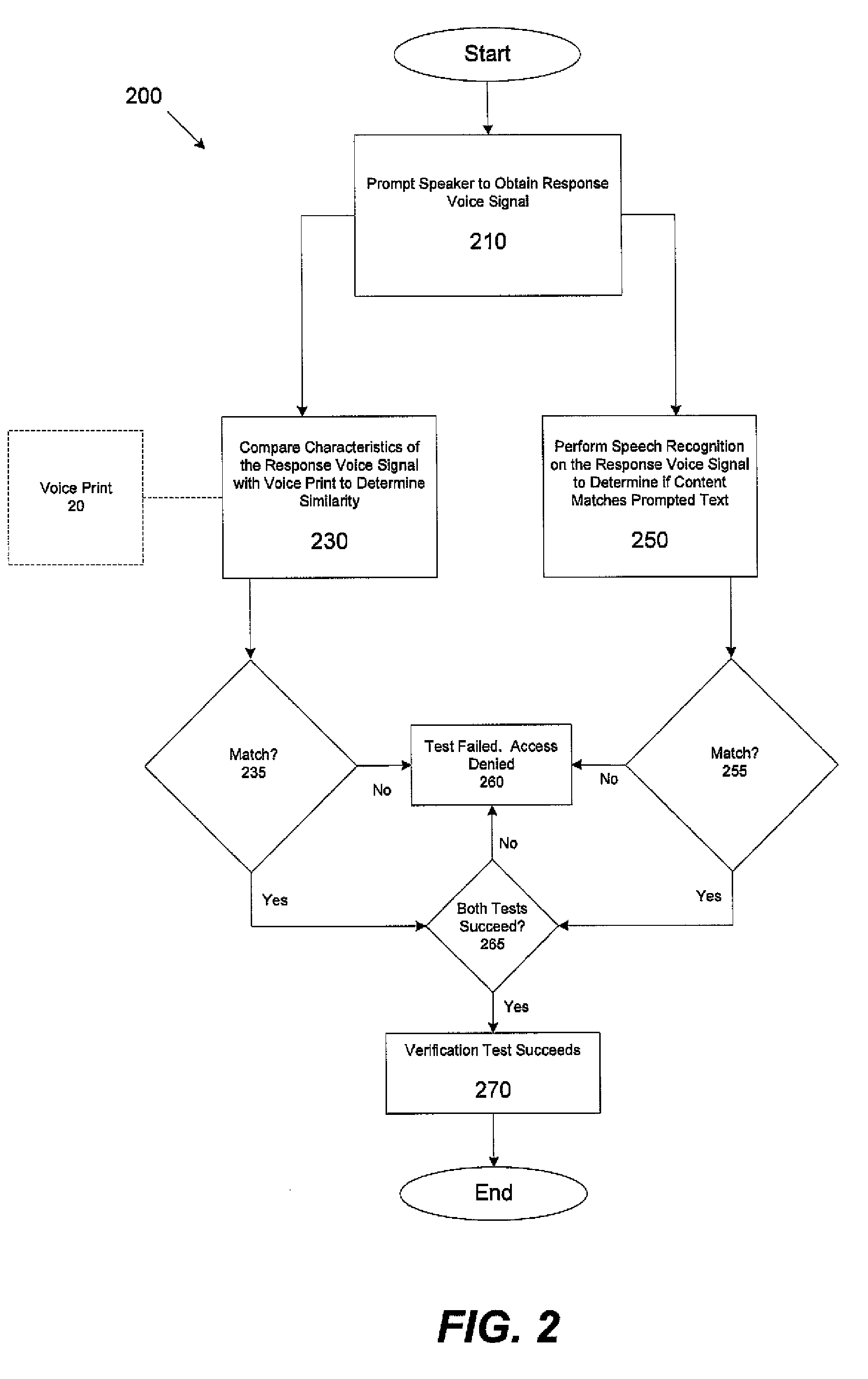 Speaker verification methods and apparatus