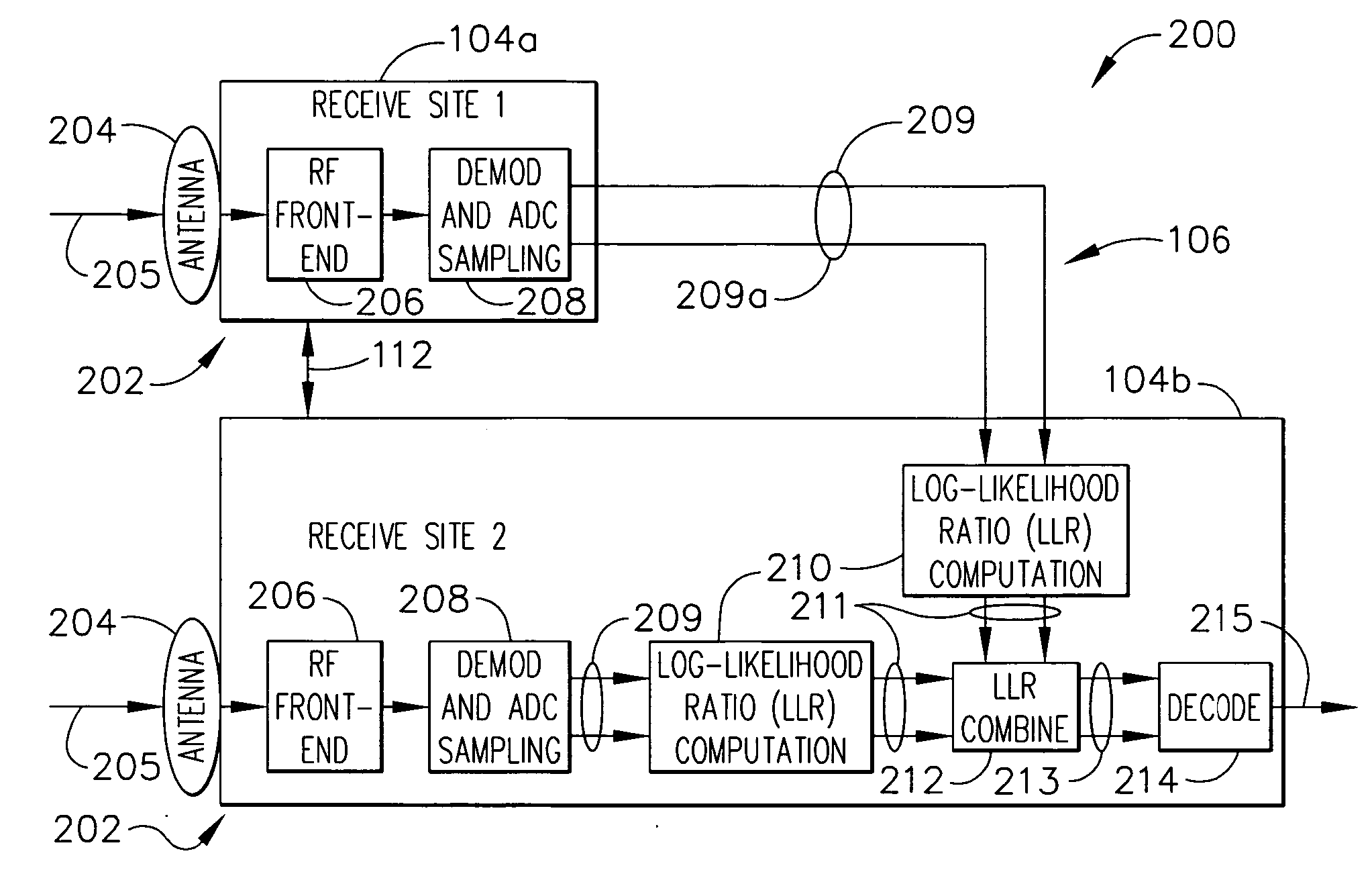 Efficient diversity combining for wideband downlink