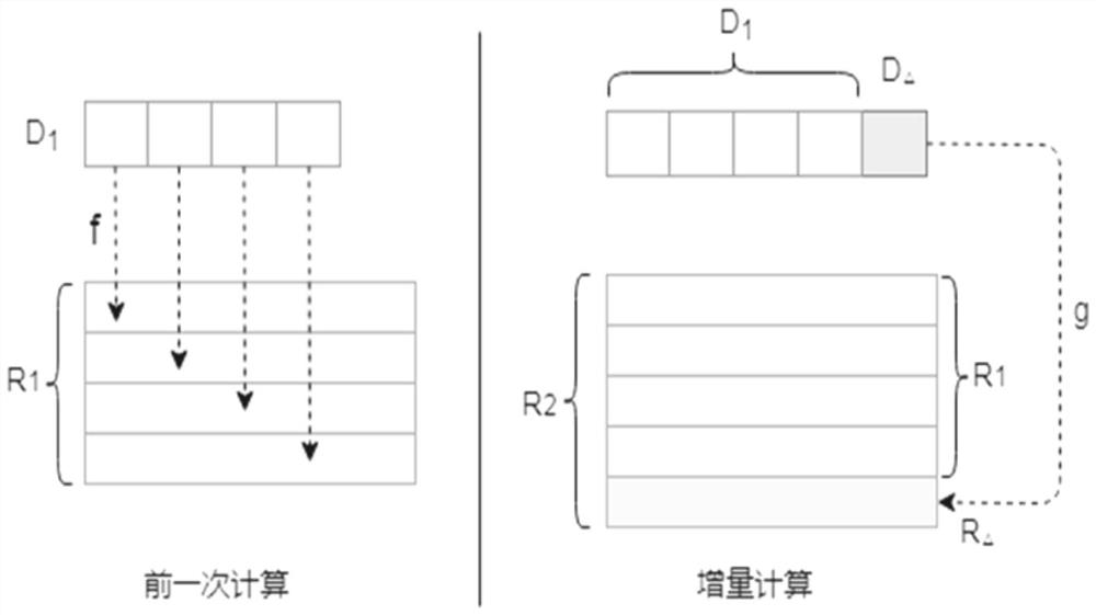 Database-based big data incremental calculation processing method