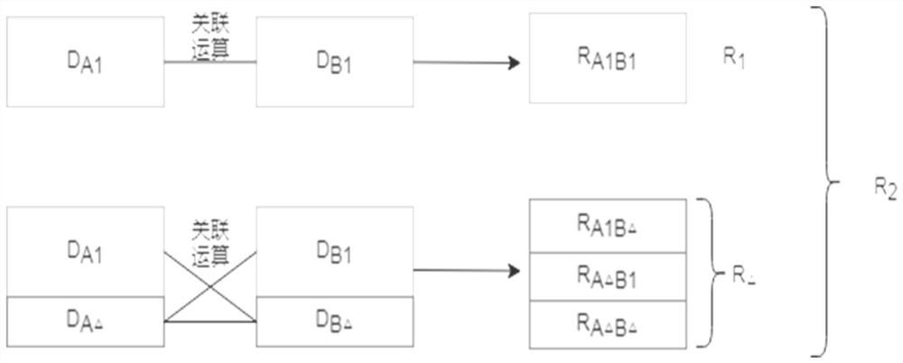 Database-based big data incremental calculation processing method