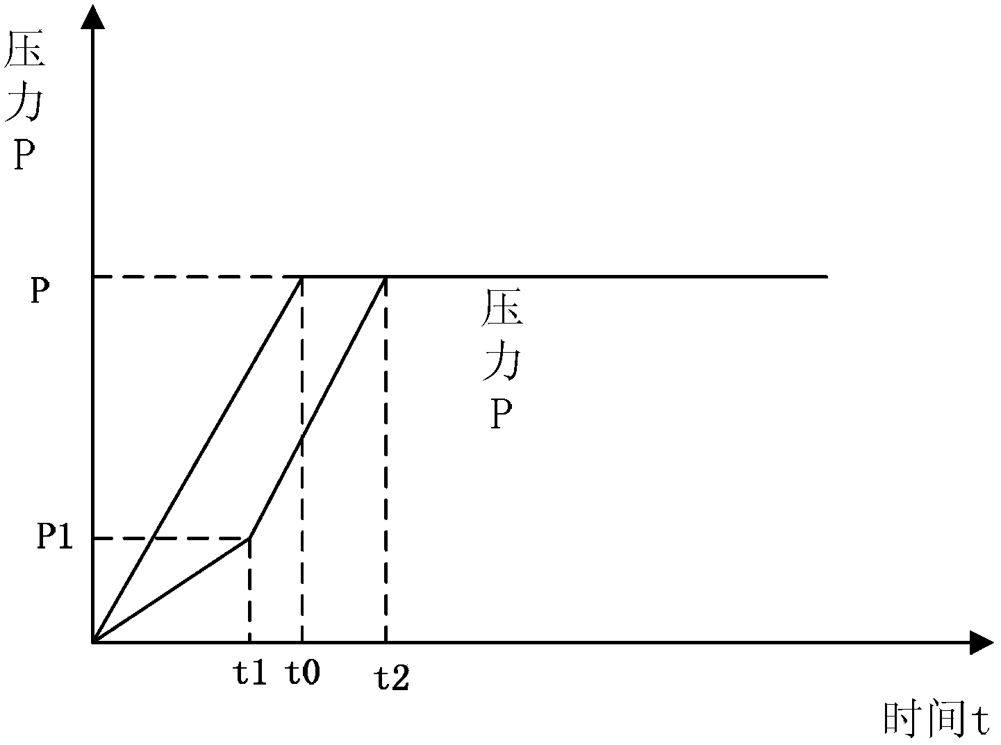 Method and device for controlling turbines in order to control output pressures