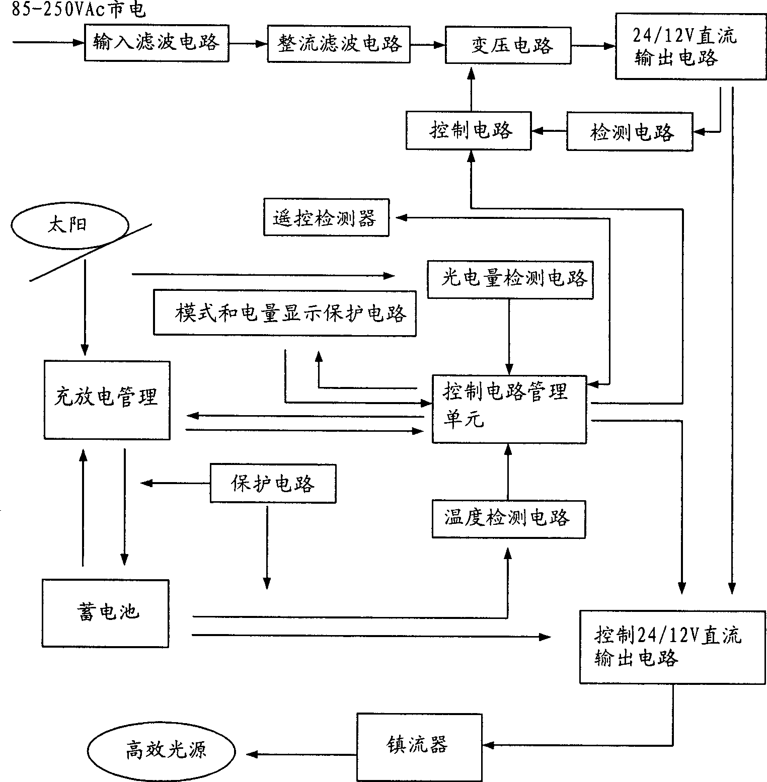 Self-power generation intelligent road lamp