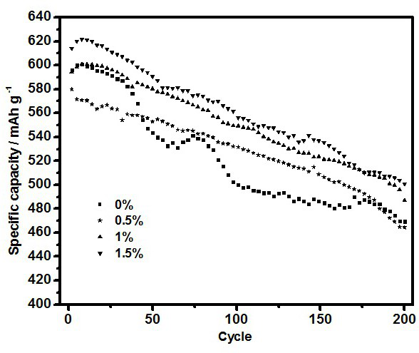 A kind of electrolytic solution, preparation and application of stabilizing silicon carbon surface of lithium ion battery