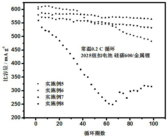 A kind of electrolytic solution, preparation and application of stabilizing silicon carbon surface of lithium ion battery