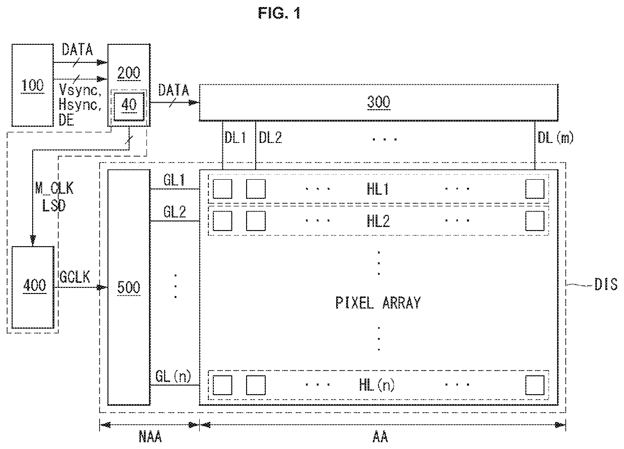 Gate clock generator and display device having the same