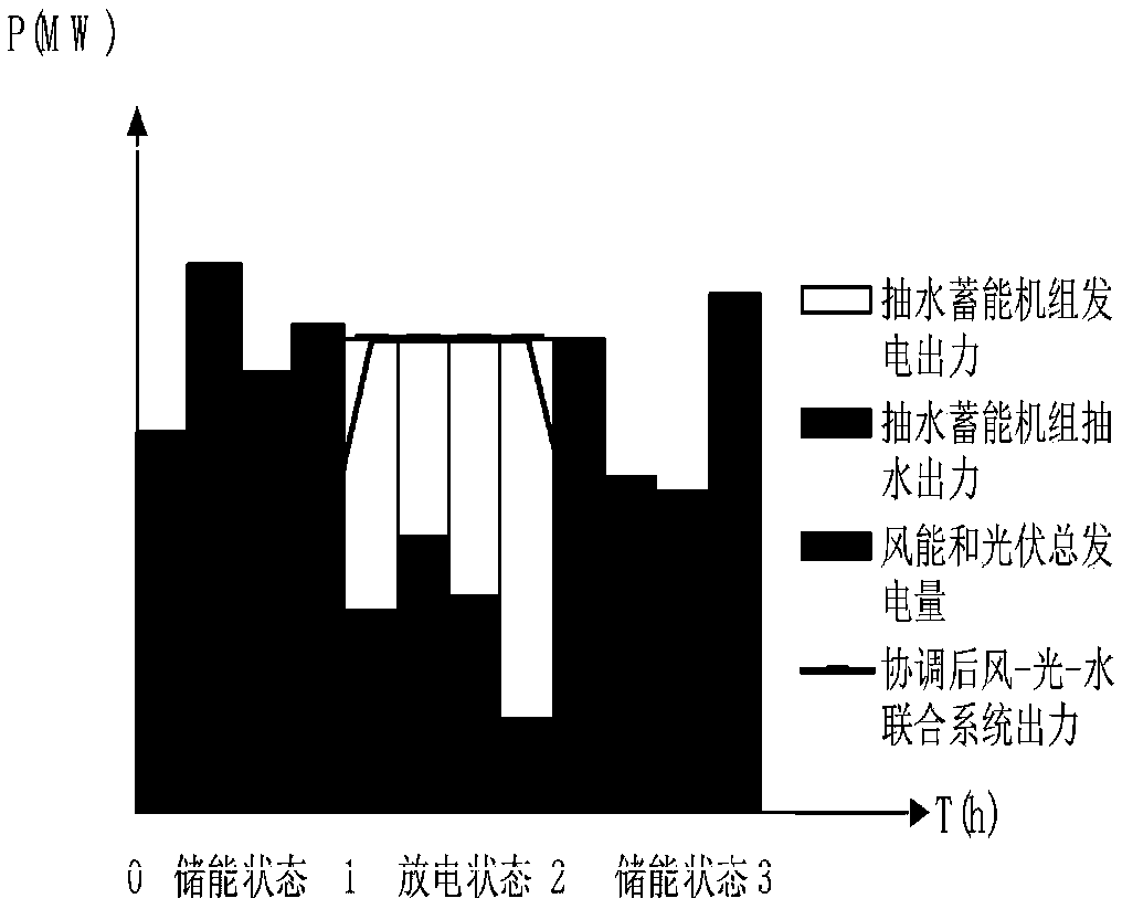 Distribution network economic optimal dispatching method based on improved dynamic kriging model