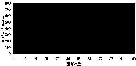 Preparation method of high-volume silicon-carbon negative electrode material