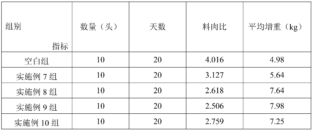 Traditional Chinese medicine feed additive for fattening sheep, and preparation method and use method of traditional Chinese medicine feed additive for fattening sheep