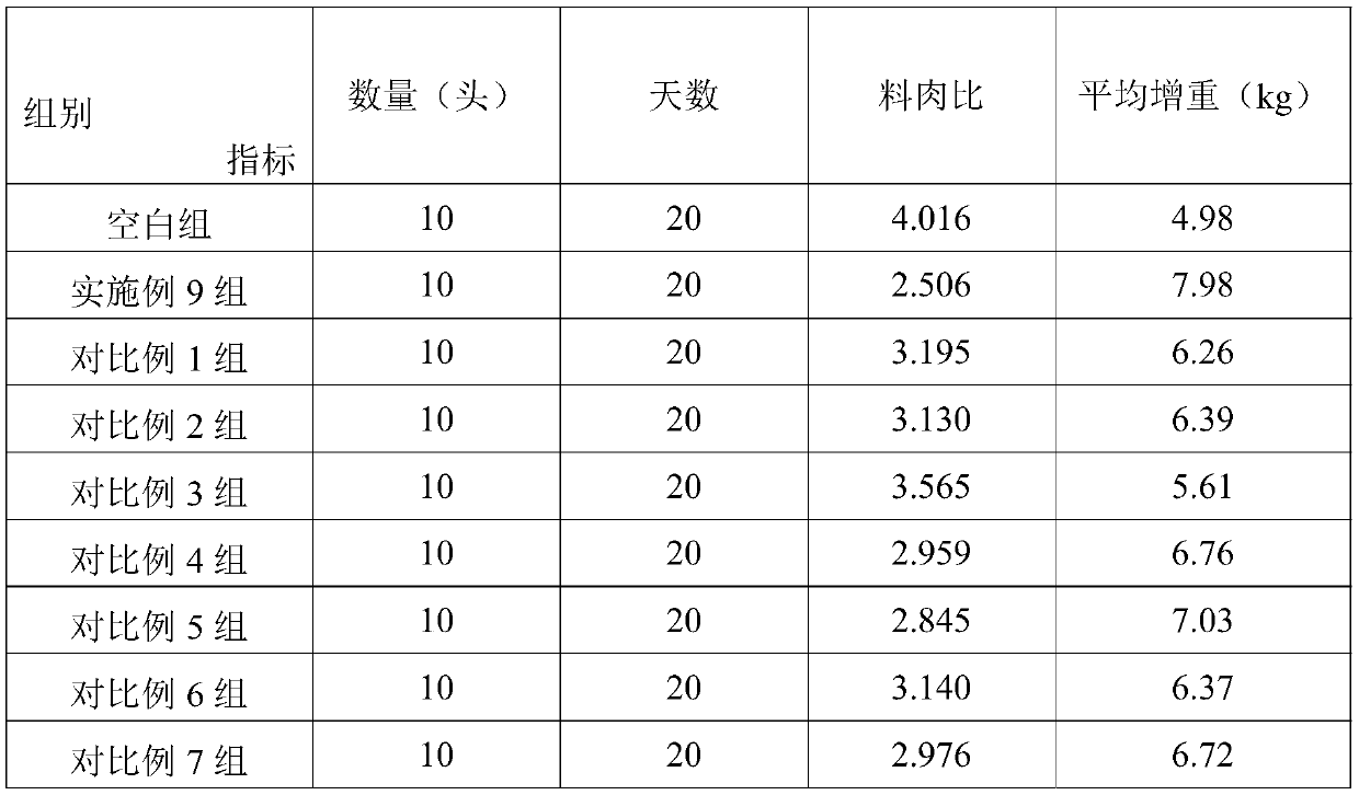 Traditional Chinese medicine feed additive for fattening sheep, and preparation method and use method of traditional Chinese medicine feed additive for fattening sheep