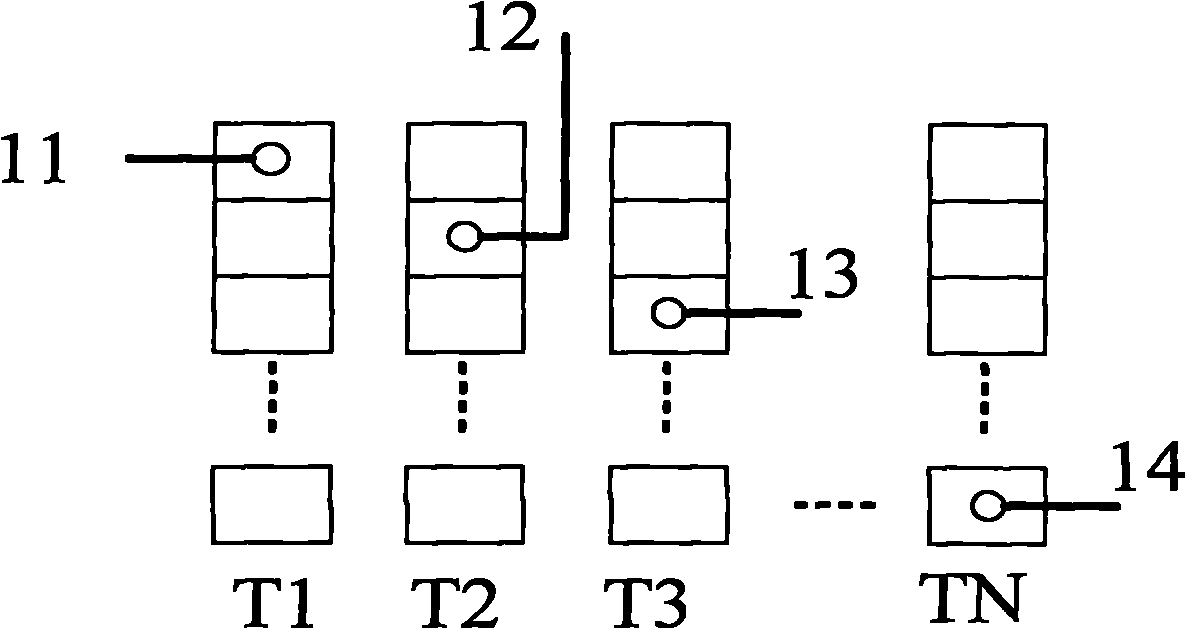 Device for reazliing time delay integral of area array CMOS image sensor