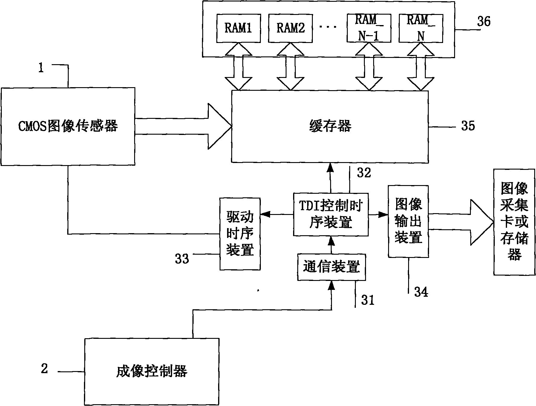 Device for reazliing time delay integral of area array CMOS image sensor