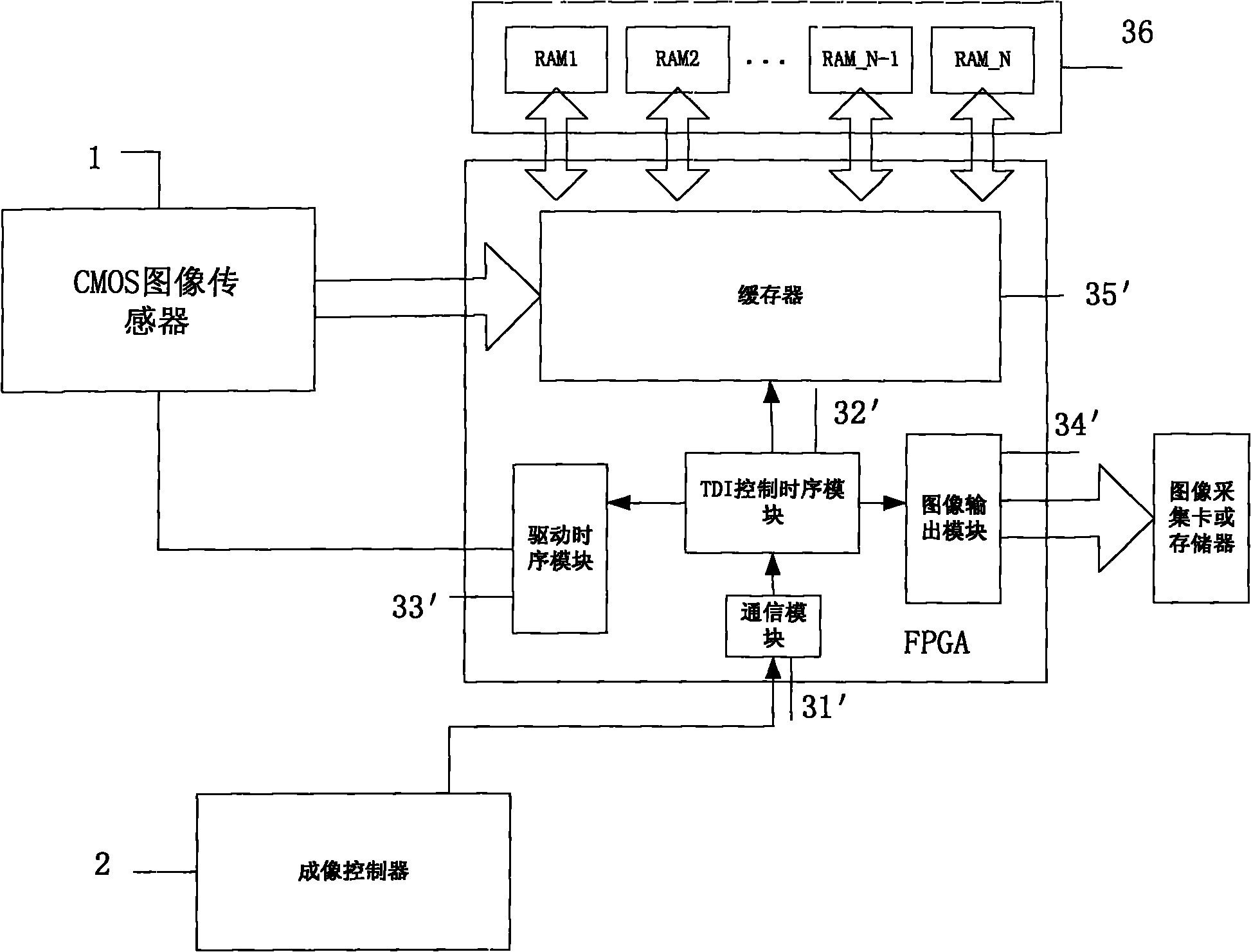 Device for reazliing time delay integral of area array CMOS image sensor