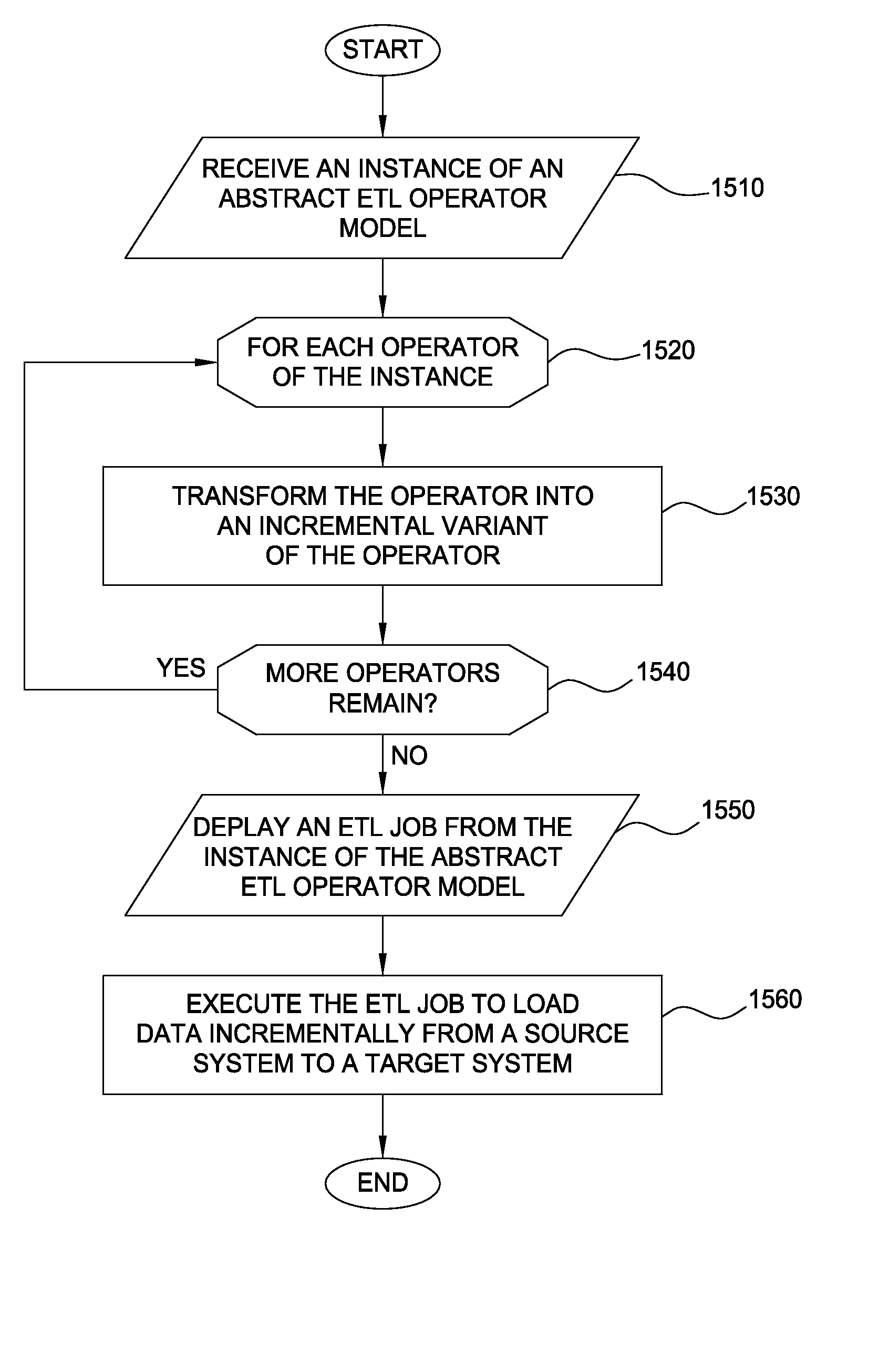 Generating extract, transform, and load (ETL) jobs for loading data incrementally