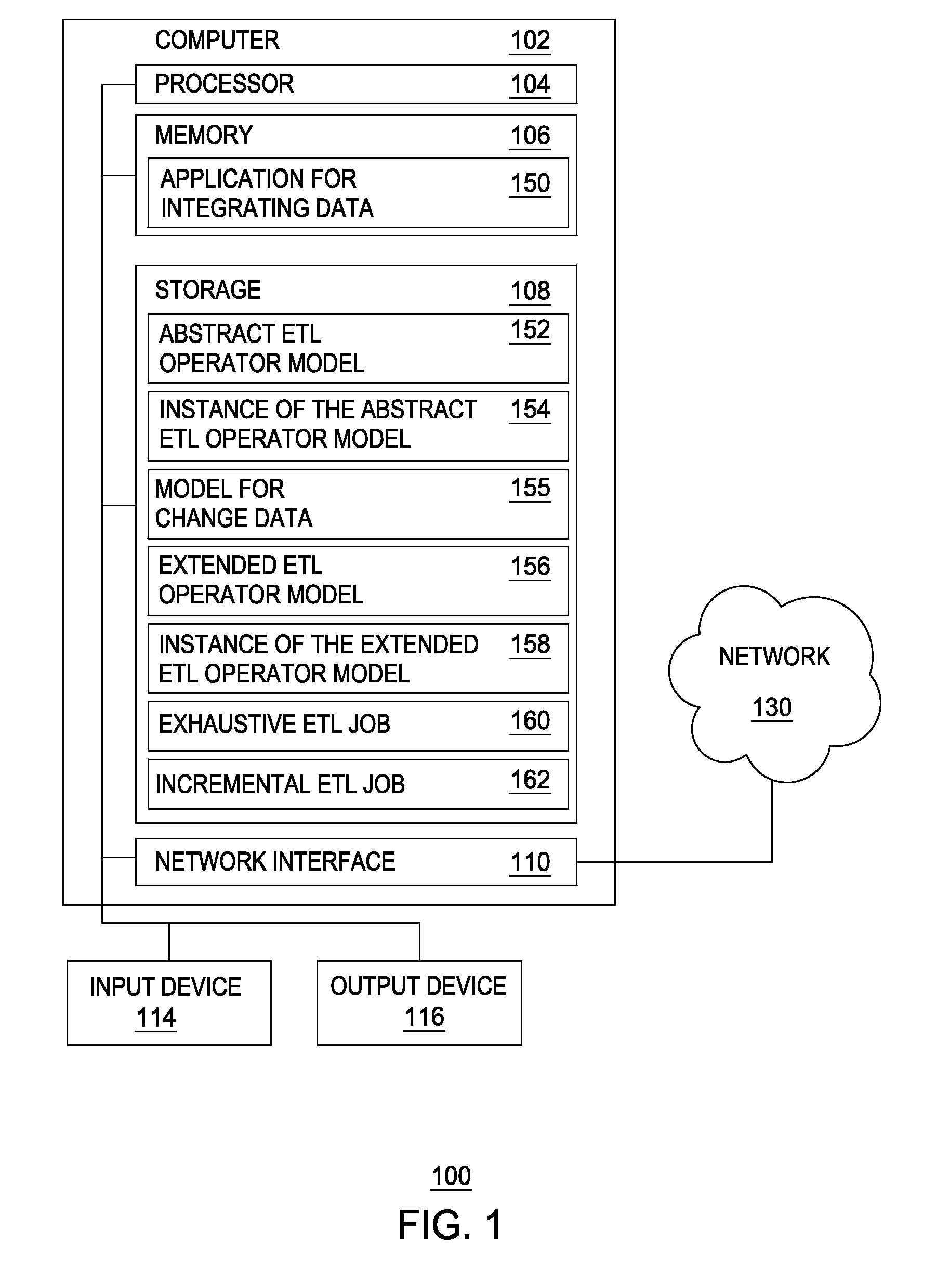 Generating extract, transform, and load (ETL) jobs for loading data incrementally