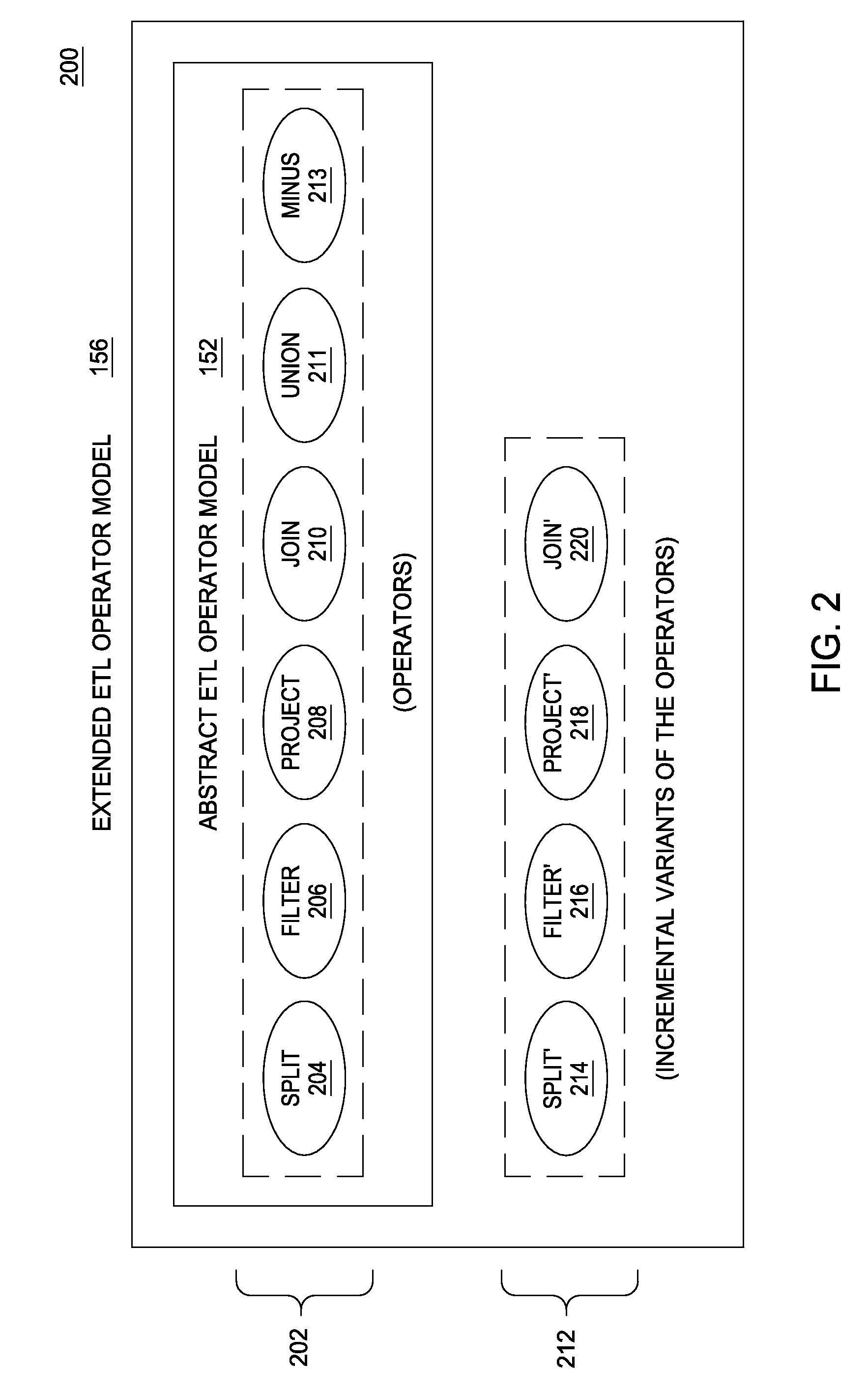 Generating extract, transform, and load (ETL) jobs for loading data incrementally