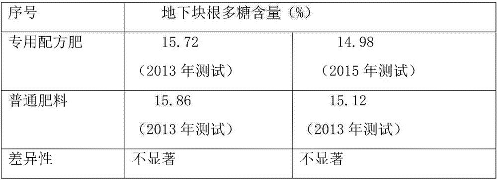 Radix tetrastigme green subterranean earth nut growth recipe fertilizer and burdening method thereof