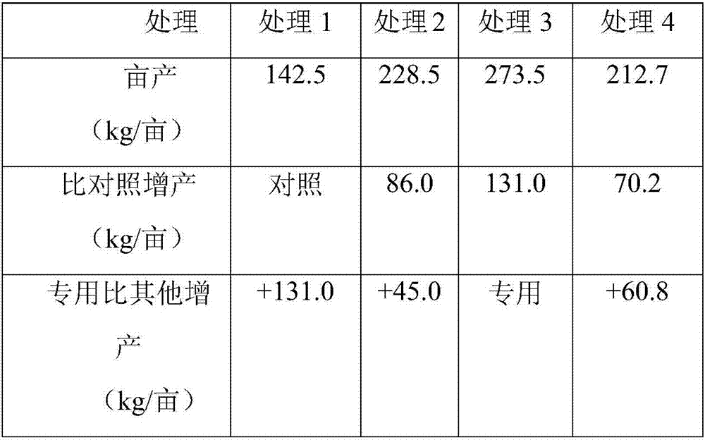 Radix tetrastigme green subterranean earth nut growth recipe fertilizer and burdening method thereof