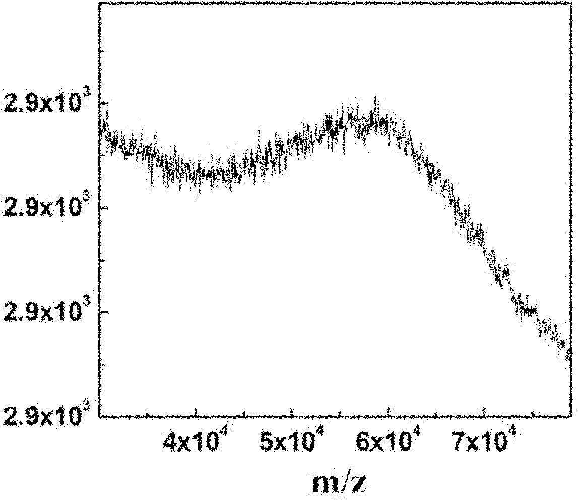 Preparation method for chiral dendrimers/gold nanoparticles modified by mPEG