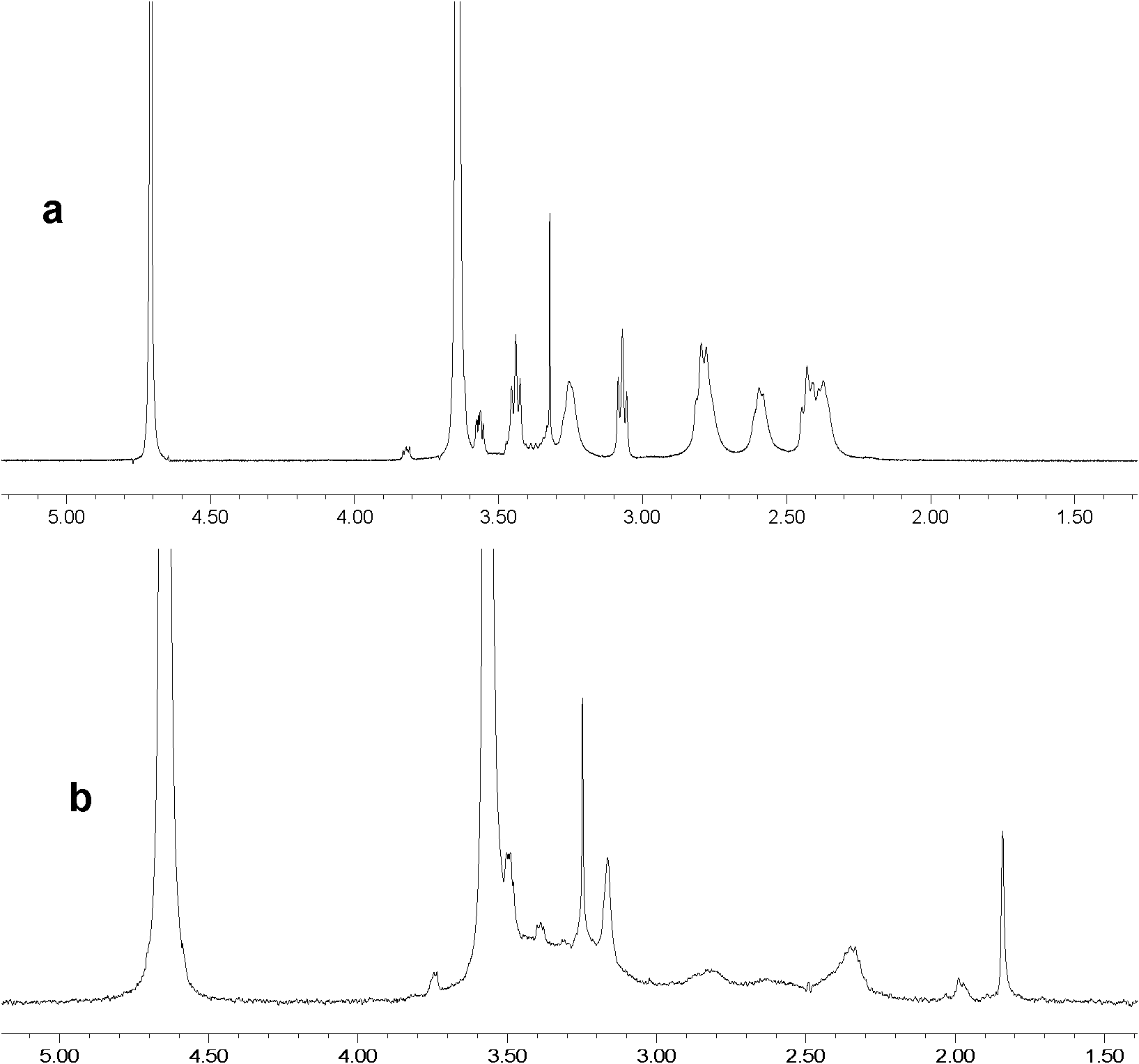 Preparation method for chiral dendrimers/gold nanoparticles modified by mPEG